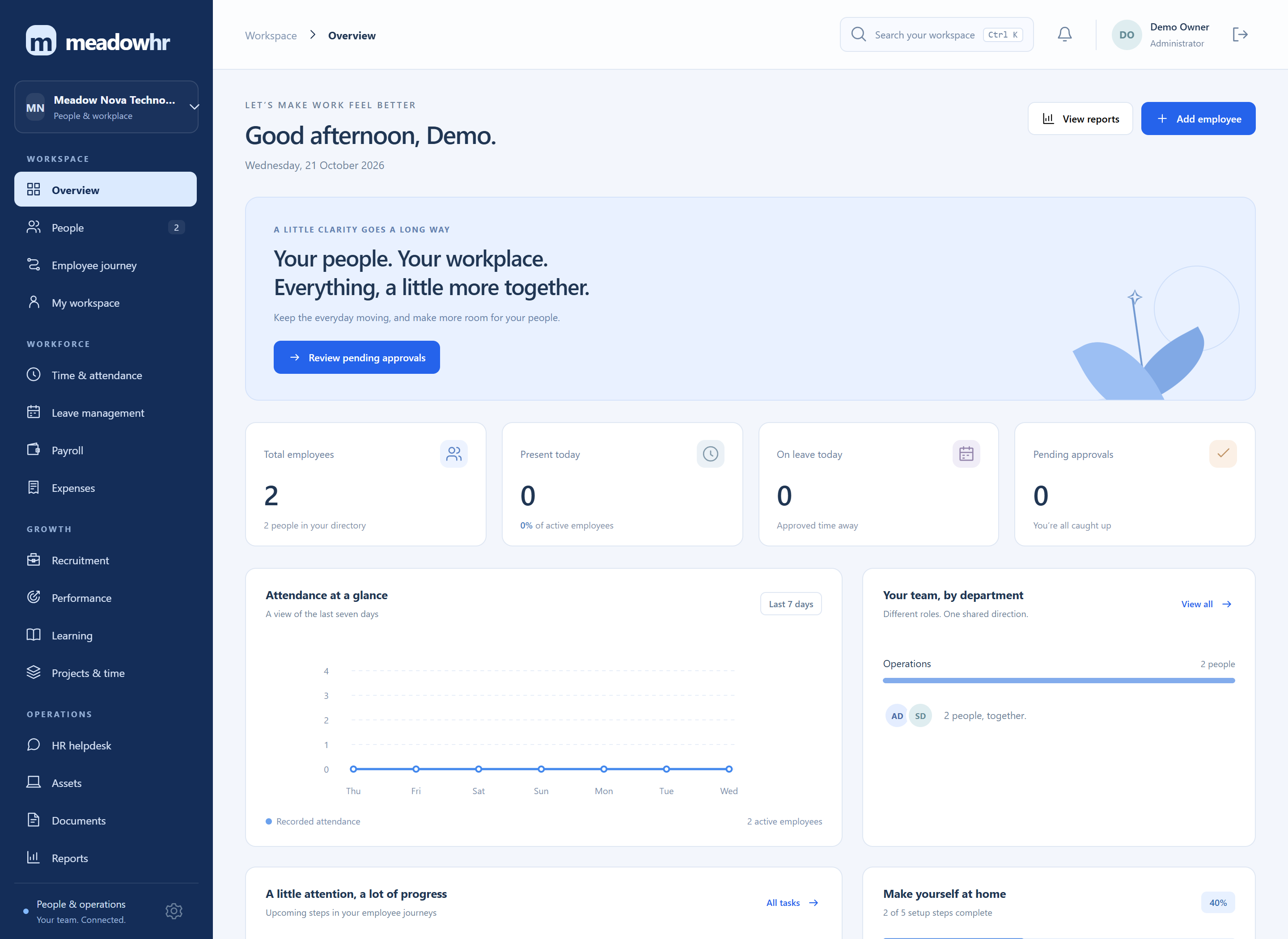 Screenshot of the actual MeadowHR people dashboard